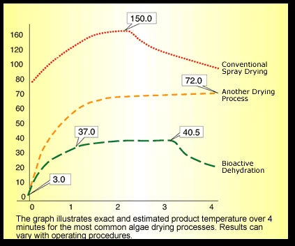 Analyse der Klamath-Algen AFA von AquaSource